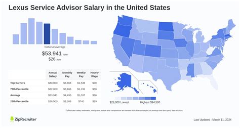 The average Automotive Service Advisor salary in Pennsylvania is $65,430 as of January 26, 2024, but the salary range typically falls between $58,744 and $74,004.